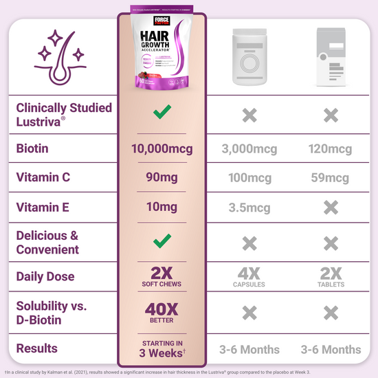 Hair Growth Accelerator Soft Chews