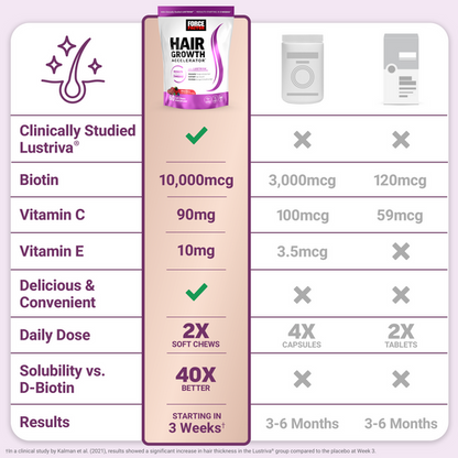Hair Growth Accelerator Soft Chews